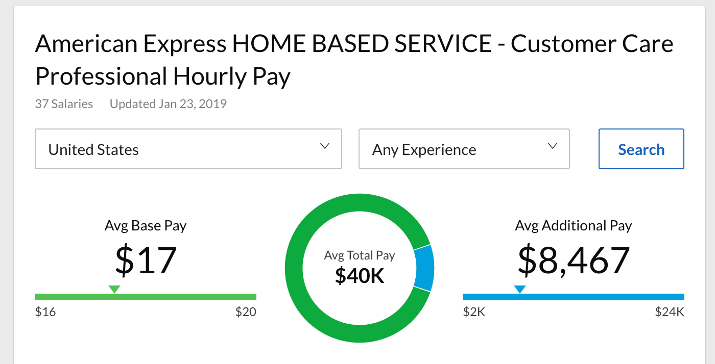 Trabajo desde casa de American Express: la tabla de pagos de Glassdoor para los profesionales de atención al cliente desde el hogar de American Express