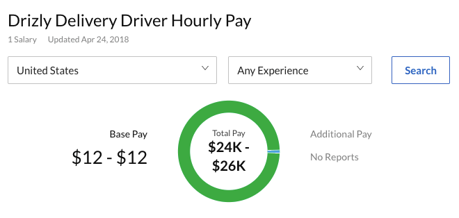 Captura de pantalla que muestra que los conductores de Drizly ganan alrededor de $ 10-12 por hora.