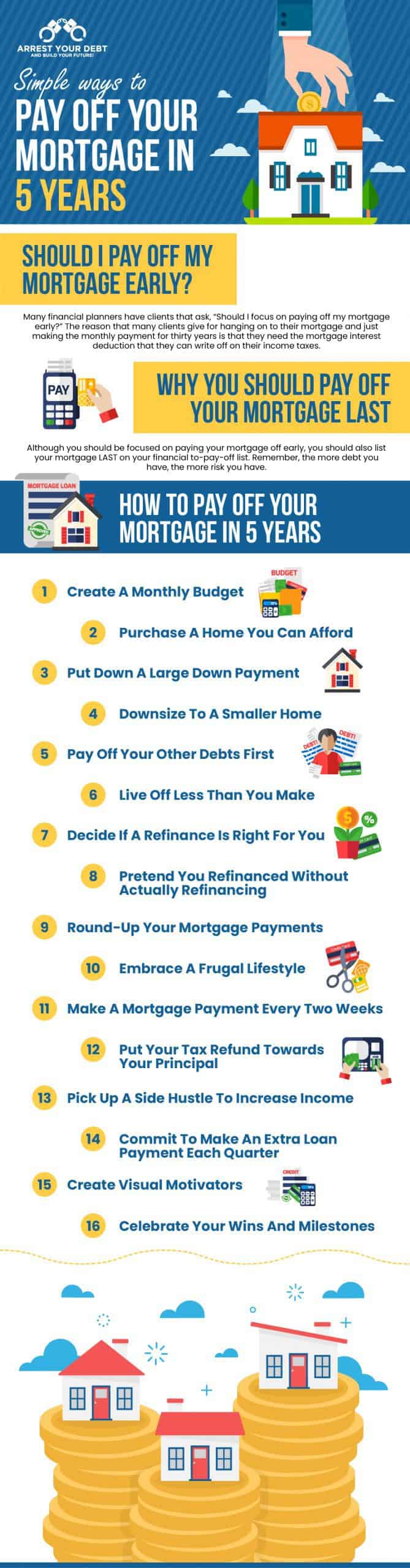 infografía de 17 formas de pagar una hipoteca en 5 años