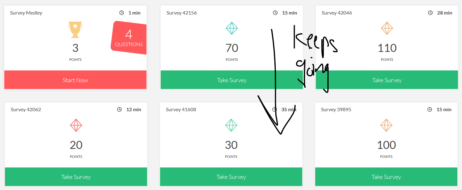 Dashboard de Survey Junkie con encuestas disponibles