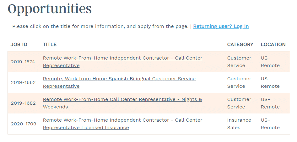 Oportunidades de trabajo en Liveops