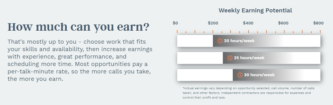 Ejemplo de ganancias en Liveops